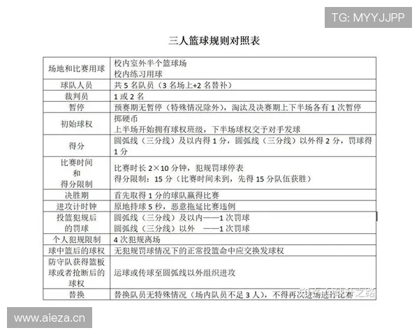 篮球中的进攻时间规则如何理解？新赛季有何调整